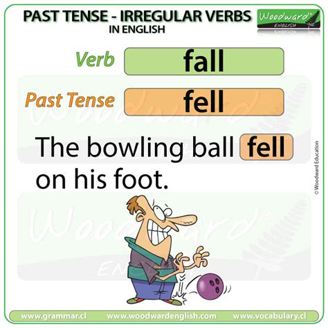 fall or fell|fell past tense.